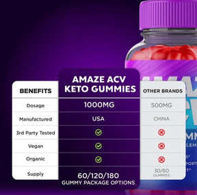 5-Pack Amaze ACV Keto Gummies - Vegan, Weight Loss Supplement - 300 Gummies